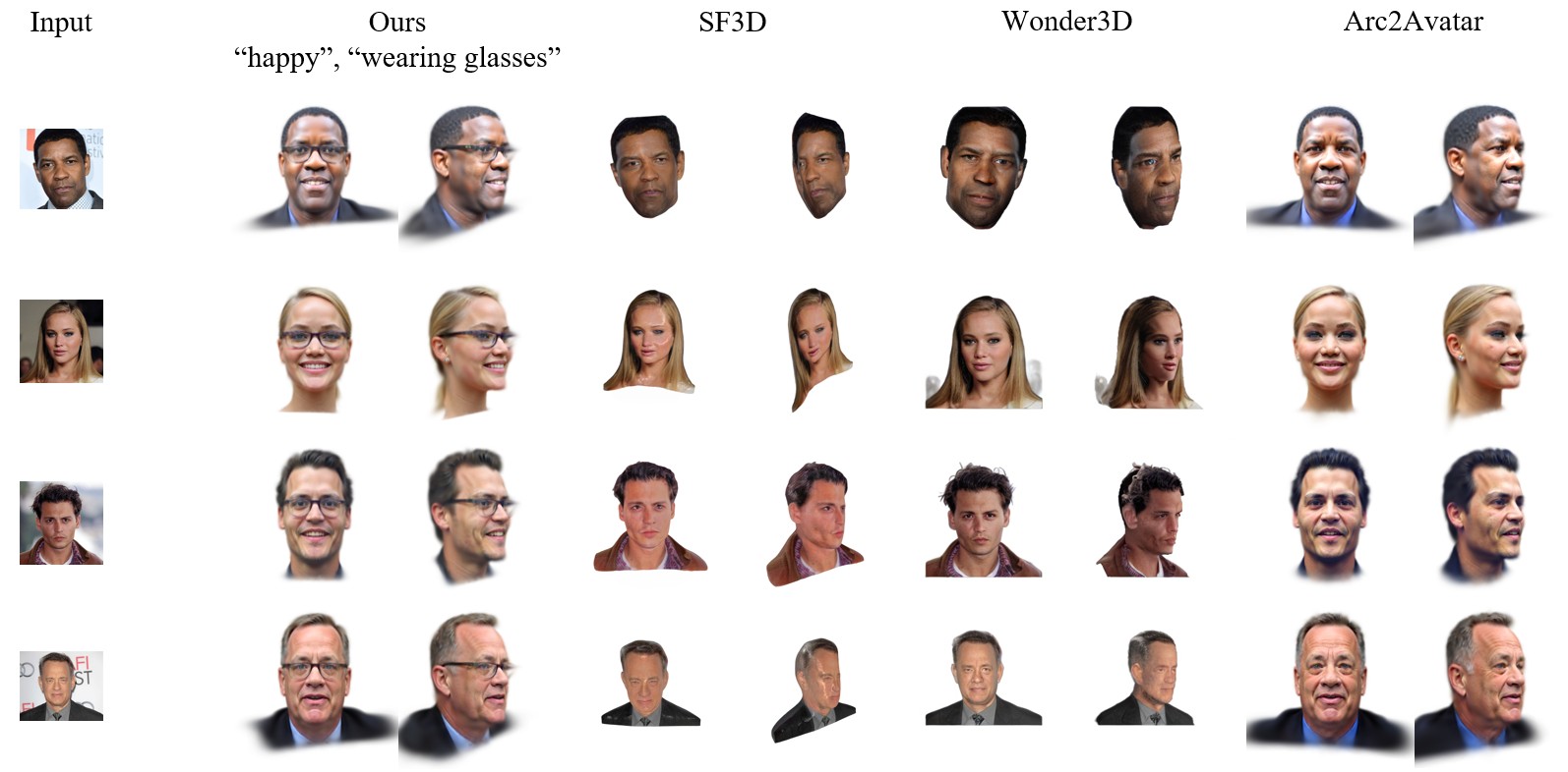 Second research result visualization